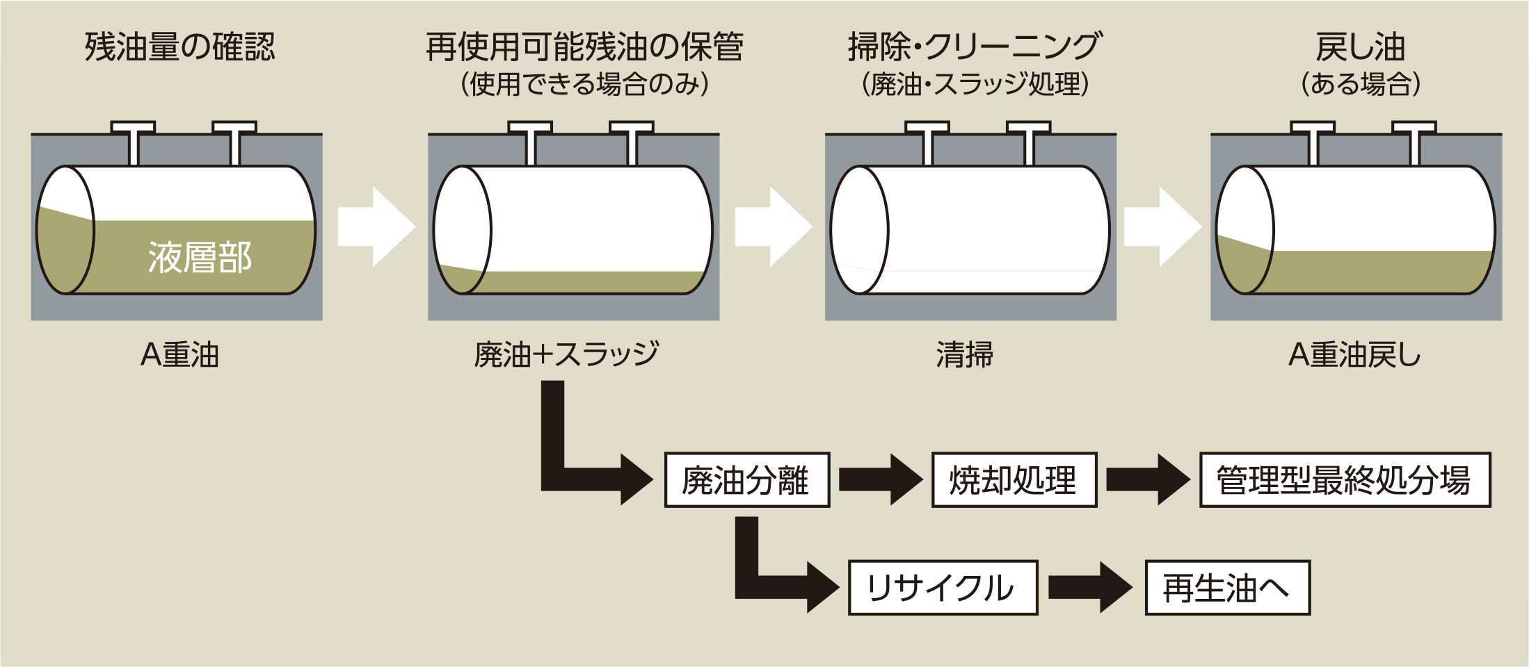 地下タンク清掃の例